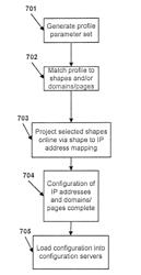 System for Improving Shape-Based Targeting By Using Interest Level Data