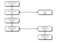 CLOUD BASED CREDIT CARD EMULATION