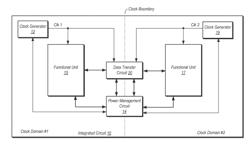 FIFO Clock and Power Management