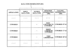 METHOD AND SYSTEM FOR INTERWORKING PLURALITY OF APPLICATIONS