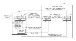 APPARATUS AND METHOD FOR UPGRADING FIRMWARE OF MOBILE TERMINAL