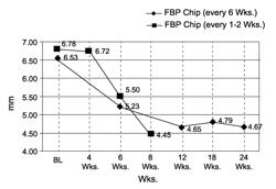 Method for treating a periodontal disease