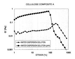 Cellulose composite