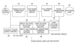 Discharge-lamp lighting device