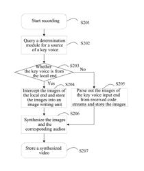 Method and apparatus for video recording in video calls