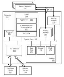 Failback to a primary communications adapter