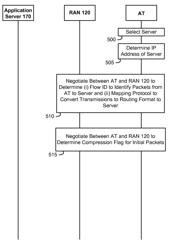 Methods of header compression within a wireless communications network