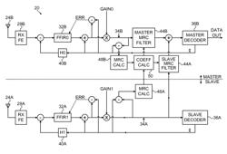 Turbo equalization for diversity receivers