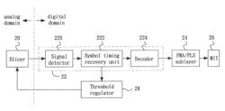 System and a method of regulating a slicer for a communication receiver