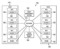 Information technology asset location using visual detectors