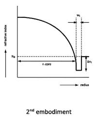 Large bandwidth multimode optical fiber having a reduced cladding effect