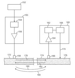 Signal transmission via body conduction