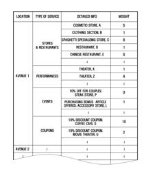 Method and system for providing service information using location information