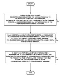 Discontinuous transmission control based on vocoder and voice activity