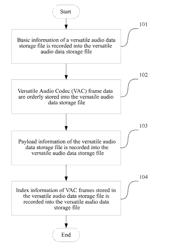 Method and device for storing audio data