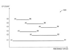 System and method for removing overlapping ranges from a flat sorted data structure