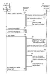 Accessing open data using business intelligence tools