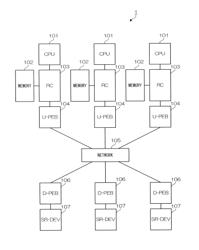 I/O system, downstream PCI express bridge, interface sharing method, and program