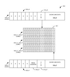 Dynamic single/multi-reader, single-writer spinlocks