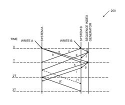 Managing remote data replication