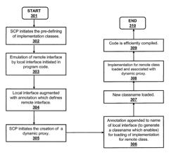 Decoupling components of a software system at compile time and load time