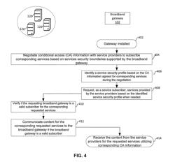 Method and system for secure content distribution by a broadband gateway