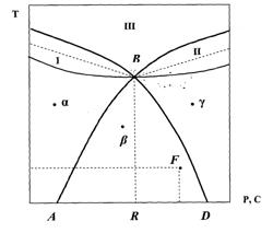 METHOD FOR CONVERTING THERMALY ENERGY INTO USEFUL WORK