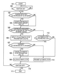 CONTROL DEVICE FOR INTERNAL COMBUSTION ENGINE