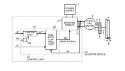 INVERTER DEVICE FOR ELECTRIC VEHICLE