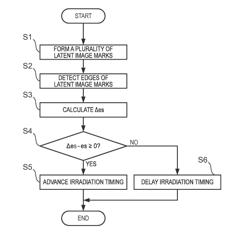 IMAGE FORMING APPARATUS FOR FORMING ELECTROSTATIC LATENT IMAGE FOR CORRECTION