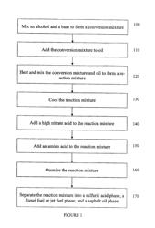 METHODS AND SYSTEMS FOR OBTAINING LONG CHAIN CARBONS FROM PETROLEUM BASED OIL