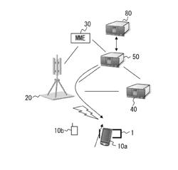 COMMUNICATION METHOD, COMMUNICATION TERMINAL, AND BASE STATION APPARATUS