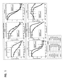 VITAMIN B6 DERIVATIVES OF NUCLEOTIDES, ACYCLONUCLEOTIDES AND ACYCLONUCLEOSIDE PHOSPHONATES