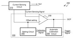 Protection Device and Calibration Method Thereof