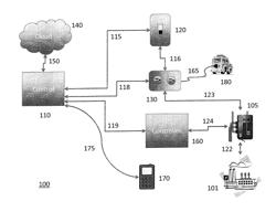 SYSTEMS, DEVICES, AND METHODS FOR ENERGY ACCOUNT MANAGEMENT