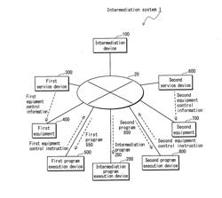 NETWORK SERVICE INTERMEDIATION METHOD AND INTERMEDIATION SYSTEM