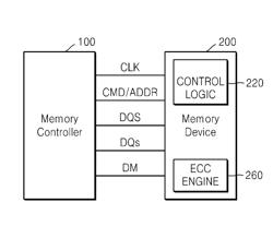 MEMORY DEVICES THAT PERFORM MASKED WRITE OPERATIONS AND METHODS OF OPERATING THE SAME