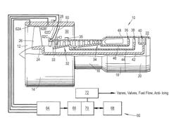 Apparatus and method of operating a gas turbine engine