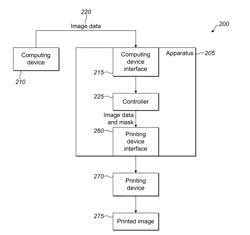 Method and apparatus for processing image data