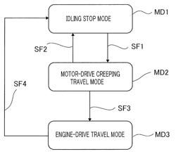 Vehicle drive control system