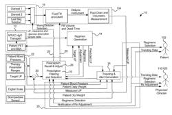 Dialysis method including wireless patient data