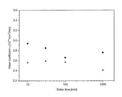 Processes comprising crosslinking polyethylene or using crosslinked polyethylene