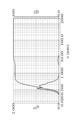 High-transparency polycarbonates with scratch-resistant coating, process for production thereof and use thereof