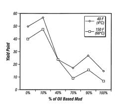 In situ microemulsions used as spacer fluids