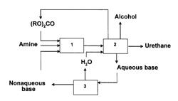 Method for producing urethanes