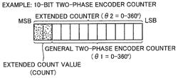 Angle of rotation detection device