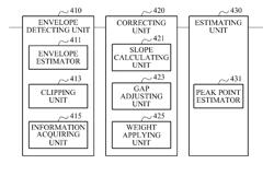 Signal processing apparatus and method