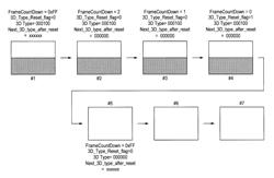 Method and receiver for enabling switching involving a 3D video signal