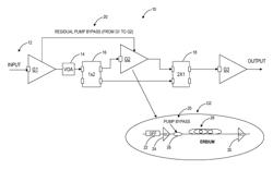 Extended dynamic range optical amplifier