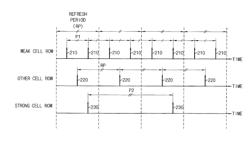 Method of refreshing a memory device, refresh address generator and memory device